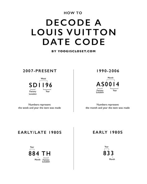 lv serial number code|louis vuitton date code chart.